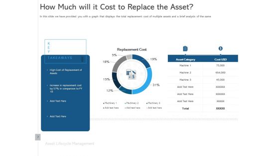 ALM Optimizing The Profit Generated By Your Assets Ppt PowerPoint Presentation Complete Deck With Slides