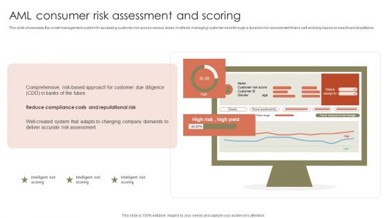 AML Consumer Risk Assessment And Scoring Ppt Visual Aids Files PDF AML Consumer Risk Assessment And Scoring Ppt Visual Aids Files PDF