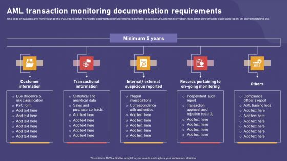 AML Transaction Monitoring Documentation Requirements Elements PDF