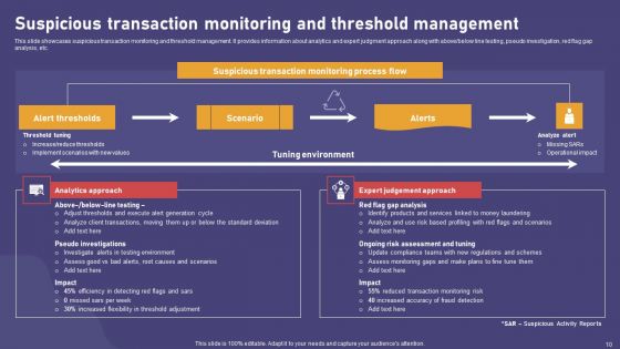 AML Transaction Tracking Ppt PowerPoint Presentation Complete Deck With Slides