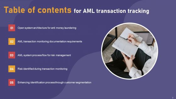 AML Transaction Tracking Ppt PowerPoint Presentation Complete Deck With Slides