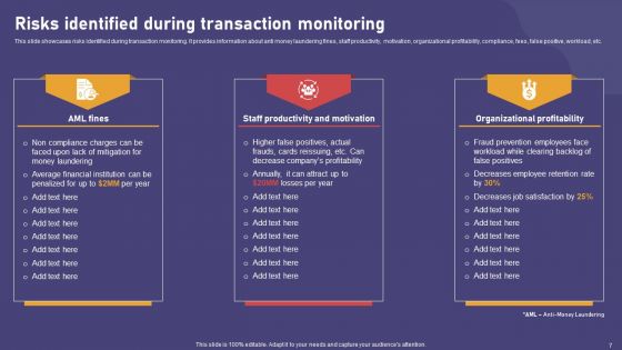 AML Transaction Tracking Ppt PowerPoint Presentation Complete Deck With Slides