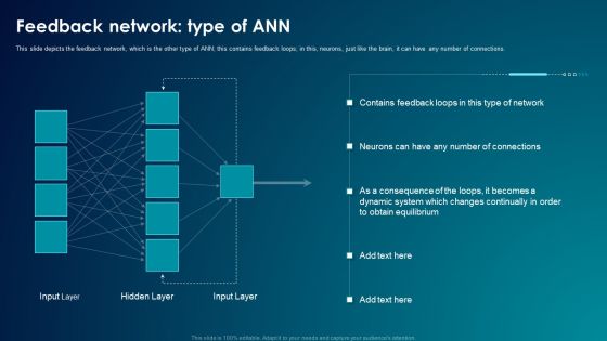 ANN System Feedback Network Type Of ANN Infographics PDF ANN System Feedback Network Type Of ANN Infographics PDF