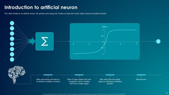 ANN System Ppt PowerPoint Presentation Complete With Slides