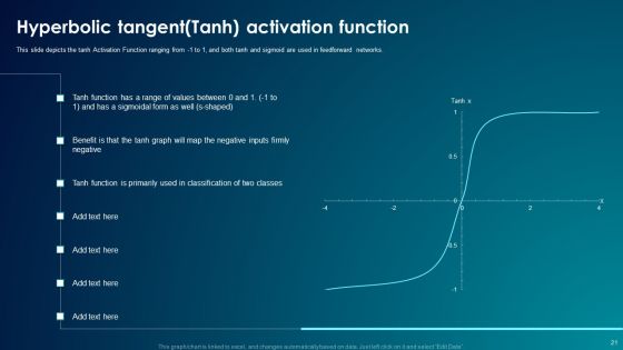 ANN System Ppt PowerPoint Presentation Complete With Slides