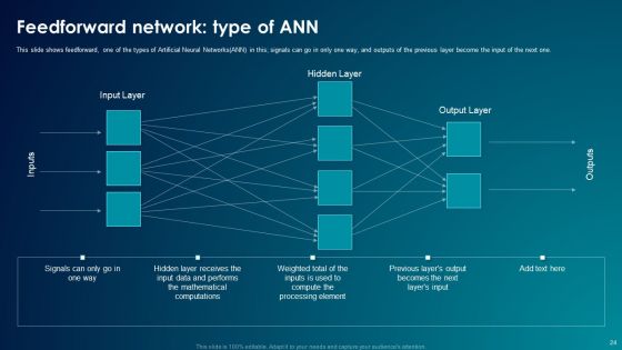 ANN System Ppt PowerPoint Presentation Complete With Slides