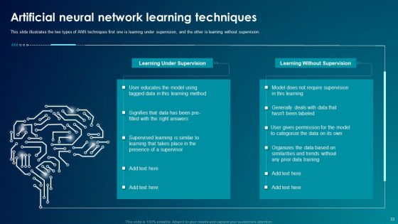 ANN System Ppt PowerPoint Presentation Complete With Slides