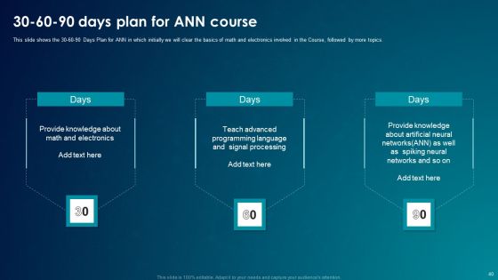 ANN System Ppt PowerPoint Presentation Complete With Slides