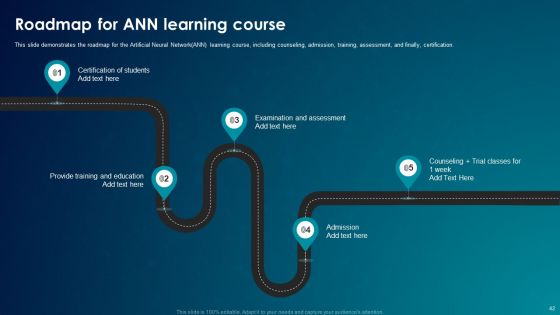 ANN System Ppt PowerPoint Presentation Complete With Slides