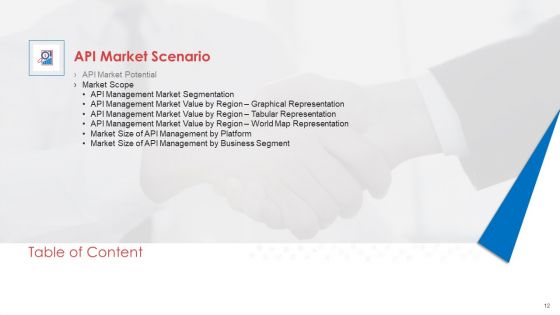 API Administration Solution Ppt PowerPoint Presentation Complete Deck With Slides