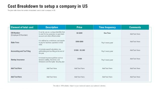 API Ecosystem Cost Breakdown To Setup A Company In Us Diagrams PDF