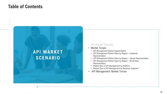 API Ecosystem Ppt PowerPoint Presentation Complete With Slides