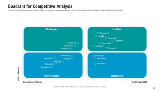 API Ecosystem Ppt PowerPoint Presentation Complete With Slides