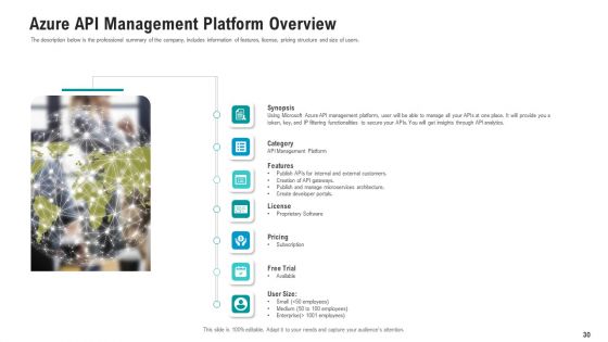 API Ecosystem Ppt PowerPoint Presentation Complete With Slides