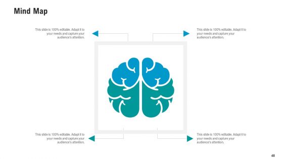 API Ecosystem Ppt PowerPoint Presentation Complete With Slides