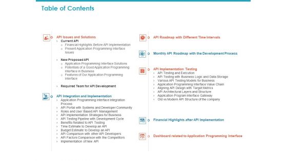 API For Software Building Table Of Contents Ppt Inspiration Brochure PDF