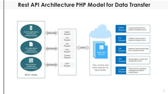 API Infrastructure Social Media Ppt PowerPoint Presentation Complete Deck With Slides
