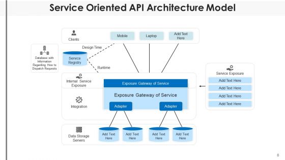 API Infrastructure Social Media Ppt PowerPoint Presentation Complete Deck With Slides
