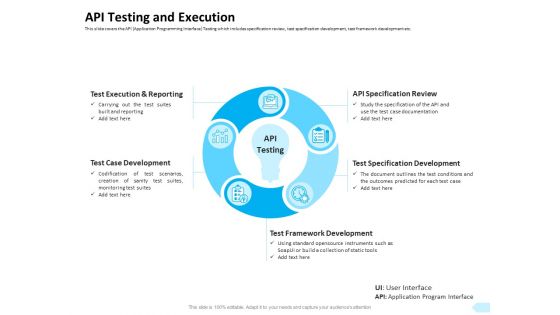 API Integration Software Development API Testing And Execution Themes PDF