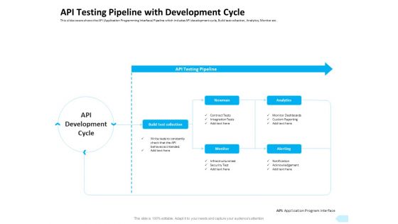 API Integration Software Development API Testing Pipeline With Development Cycle Pictures PDF