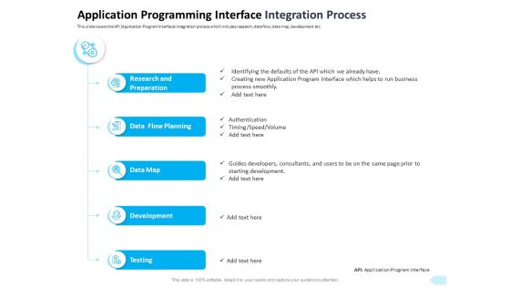 API Integration Software Development Application Programming Interface Integration Process Topics PDF