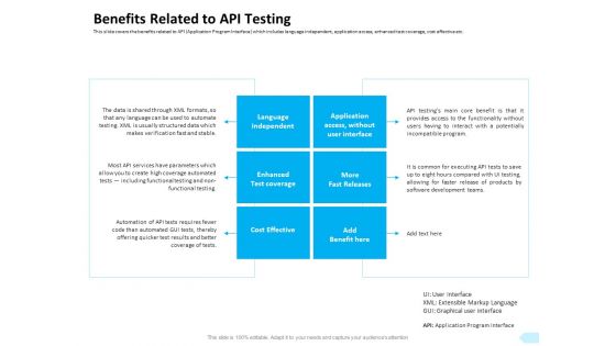 API Integration Software Development Benefits Related To API Testing Structure PDF