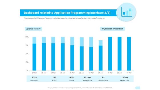 API Integration Software Development Dashboard Related To Application Errors Professional PDF