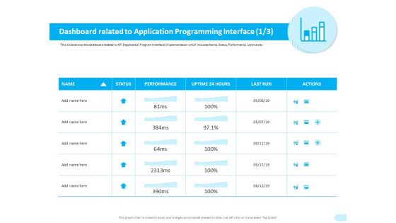 API Integration Software Development Dashboard Related To Application Programming Information PDF