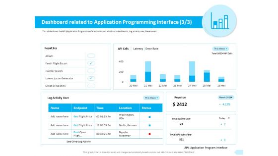 API Integration Software Development Dashboard Related To Application Sample PDF