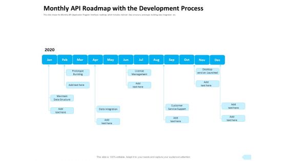 API Integration Software Development Monthly API Roadmap With The Development Inspiration PDF
