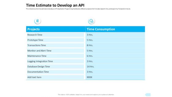 API Integration Software Development Time Estimate To Develop An API Sample PDF