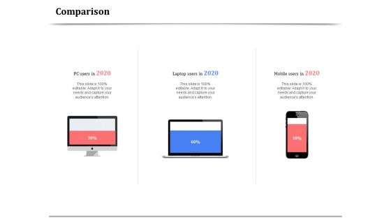 API Management For Building Software Applications Comparison Ppt PowerPoint Presentation Gallery Guide PDF