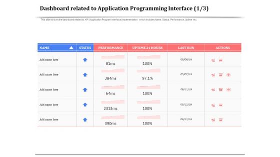 API Management For Building Software Applications Dashboard Related To Application Programming Interface Actions Graphics PDF