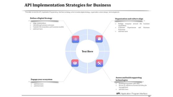 API Management For Building Software Applications Ppt PowerPoint Presentation Complete Deck With Slides