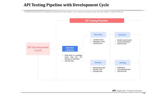 API Management For Building Software Applications Ppt PowerPoint Presentation Complete Deck With Slides