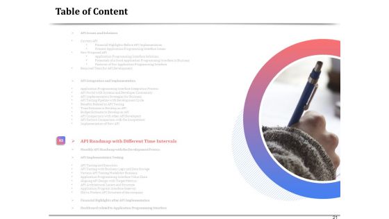 API Management For Building Software Applications Ppt PowerPoint Presentation Complete Deck With Slides