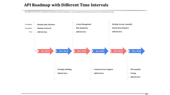 API Management For Building Software Applications Ppt PowerPoint Presentation Complete Deck With Slides