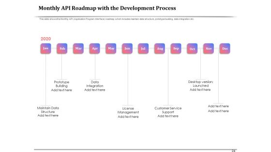 API Management For Building Software Applications Ppt PowerPoint Presentation Complete Deck With Slides