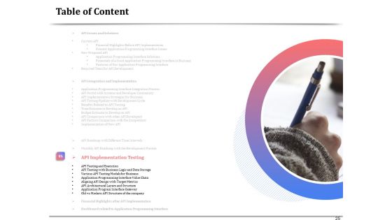 API Management For Building Software Applications Ppt PowerPoint Presentation Complete Deck With Slides