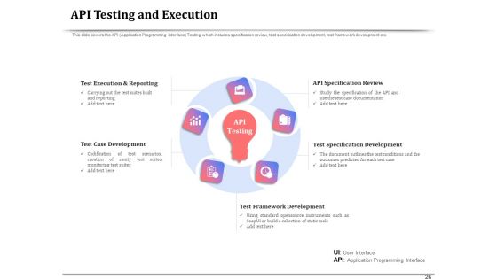 API Management For Building Software Applications Ppt PowerPoint Presentation Complete Deck With Slides