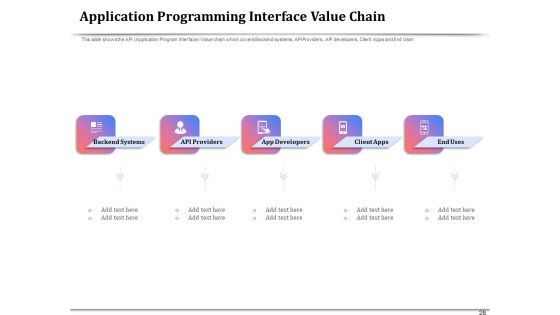 API Management For Building Software Applications Ppt PowerPoint Presentation Complete Deck With Slides