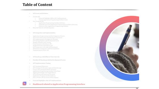 API Management For Building Software Applications Ppt PowerPoint Presentation Complete Deck With Slides