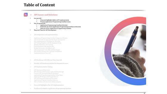 API Management For Building Software Applications Ppt PowerPoint Presentation Complete Deck With Slides