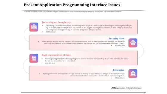API Management For Building Software Applications Ppt PowerPoint Presentation Complete Deck With Slides