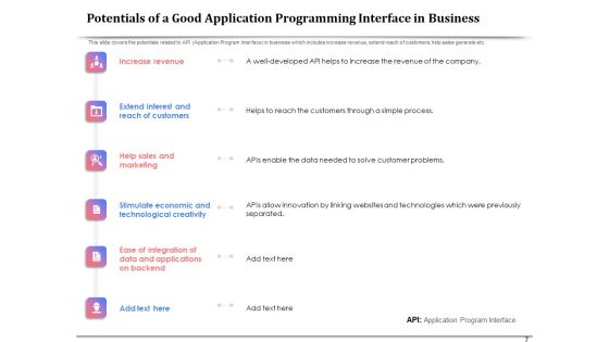 API Management For Building Software Applications Ppt PowerPoint Presentation Complete Deck With Slides