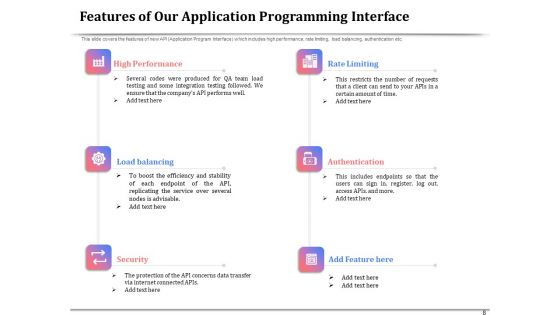 API Management For Building Software Applications Ppt PowerPoint Presentation Complete Deck With Slides