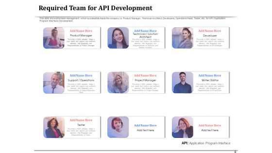 API Management For Building Software Applications Ppt PowerPoint Presentation Complete Deck With Slides