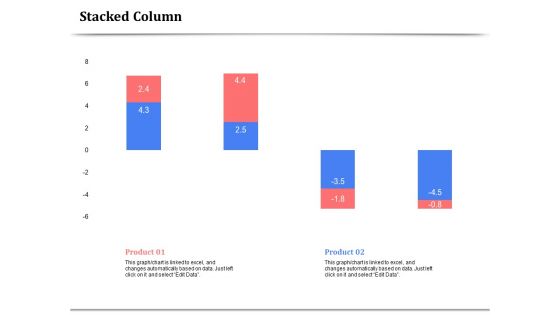 API Management For Building Software Applications Stacked Column Ppt PowerPoint Presentation Model Picture PDF