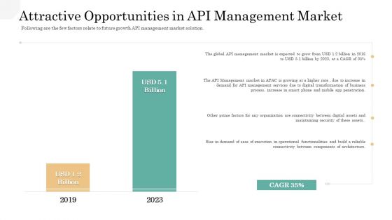 API Management Market Attractive Opportunities In API Management Market Portrait PDF