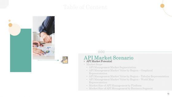 API Management Market Ppt PowerPoint Presentation Complete Deck With Slides